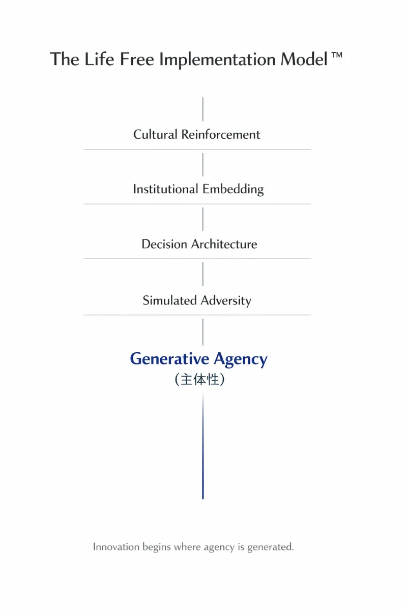 The Life Free Implementation Model